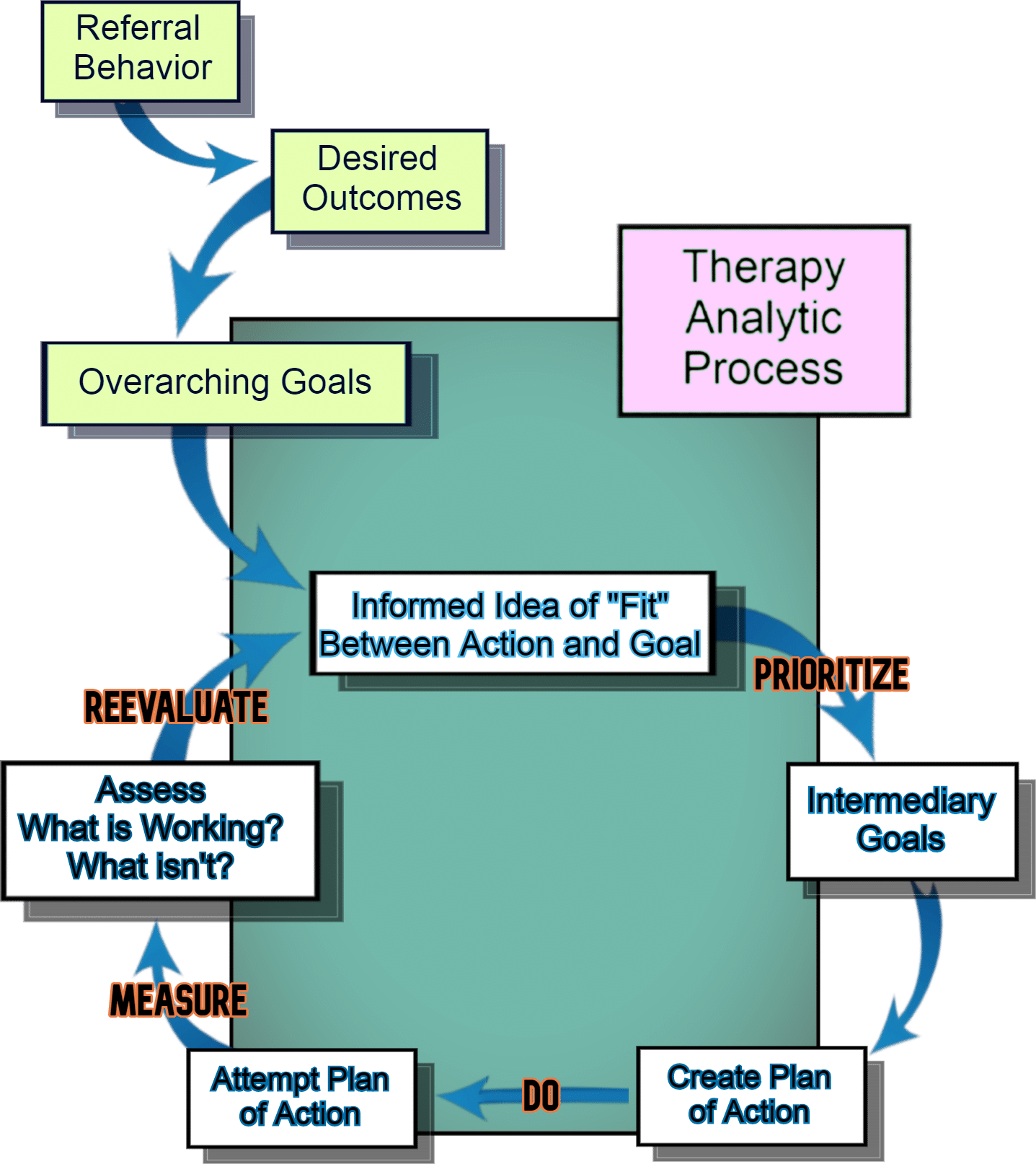 For Your Edification Series 2 Is My Therapy Helping Me the Therapy for-your-edification-series-2-is-my-therapy-helping-me-the-therapy