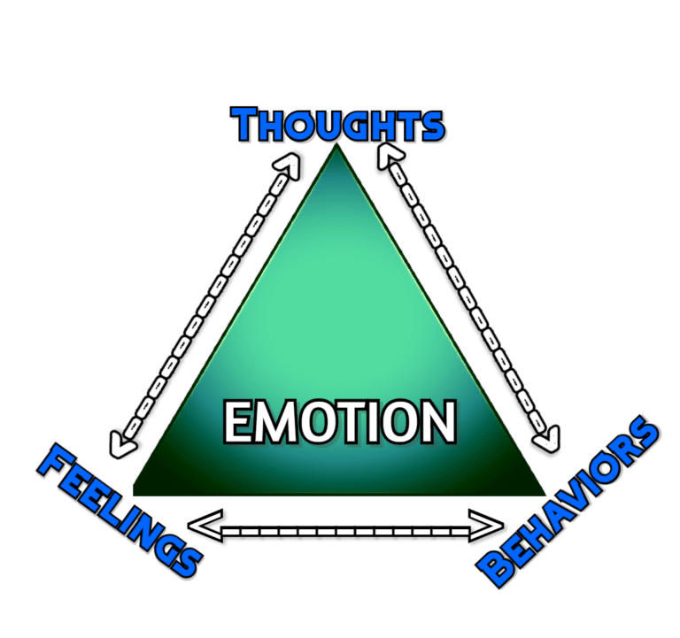 Therapy Concepts - For Your Edification Series #1 -the Cognitive 